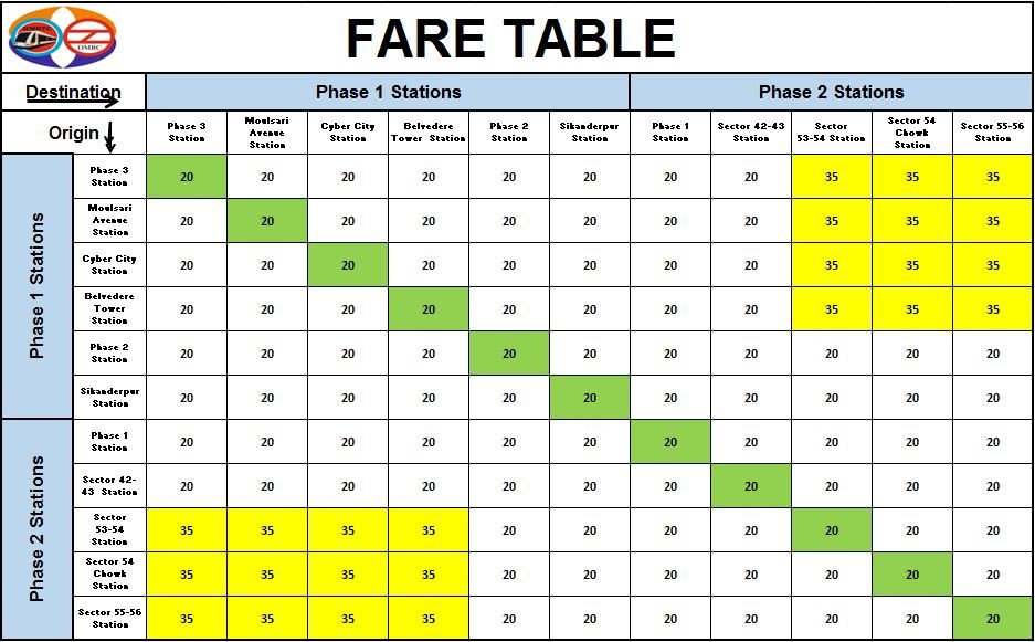 Fare Table